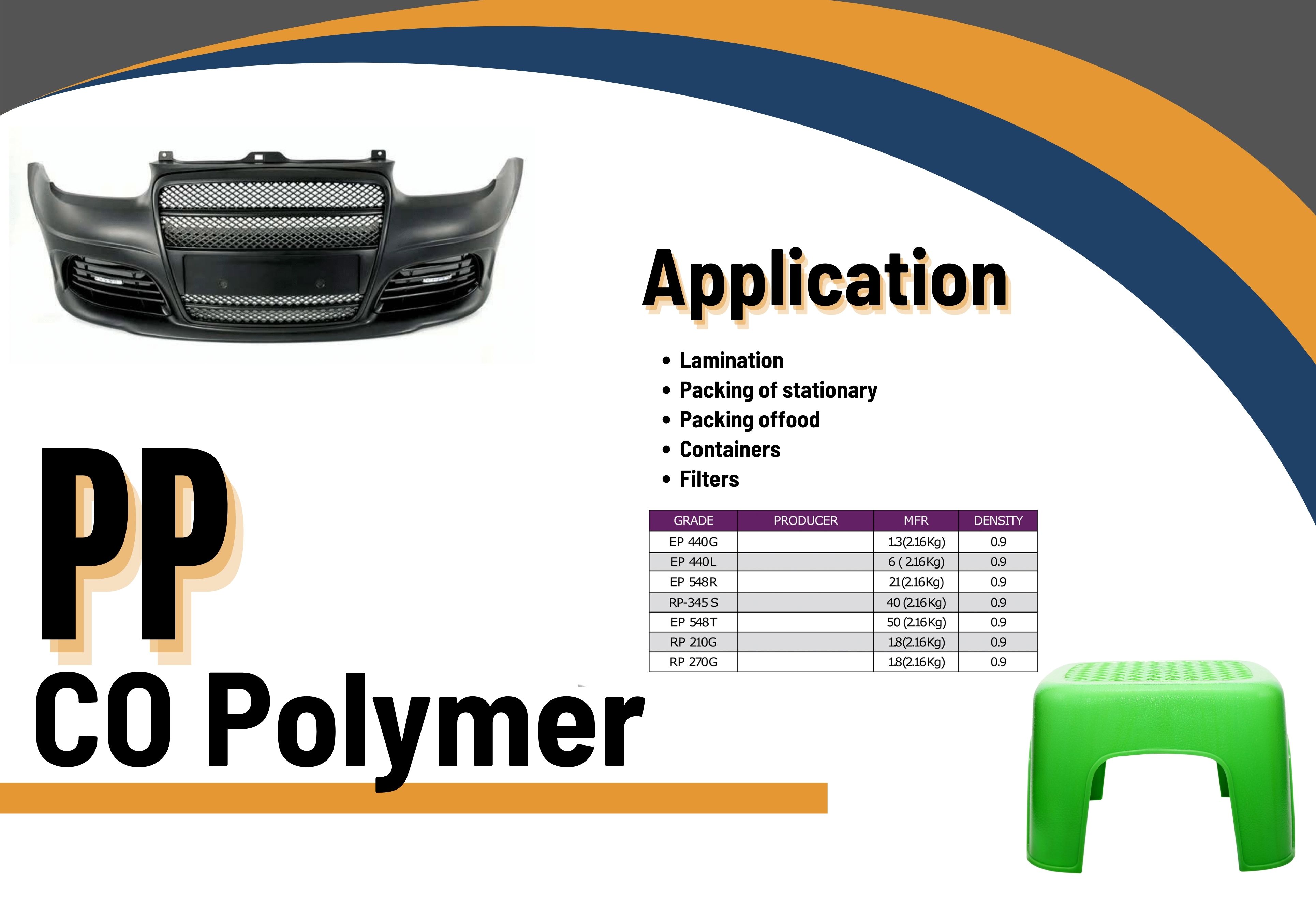 
											
												PP (Co Polymer)